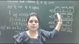 gate question on 2d array and pointers | array and pointers