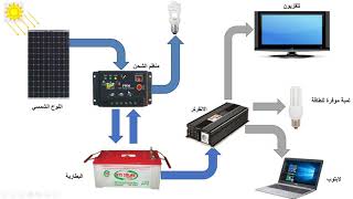 دورة احترافية في اساسيات انظمة الطاقة الشمسية المعزولة عن الشبكة Off-Grid PV System -الجزء الاول