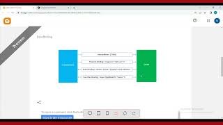 Data Binding 1) String Interpolation