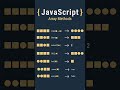 JavaScript Array methods #array #javascript #javascripttutorial #webdevelopment #programming #shorts