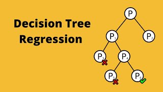 Machine Learning with Python video 18 Decision Tree Regression