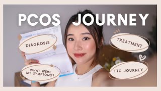 My journey with PCOS (Polycystic ovary syndrome) diagnosis, symptoms, treatments etc | MONGABONG