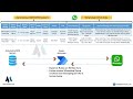 WhatsApp Automation through Microsoft Power Automate