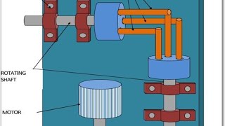 gearless transmission using elbow mechanism #mechanical #mechanicalengineering #new #ideas