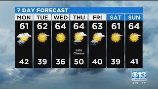 Monday Afternoon Forecast - Feb. 15, 2021