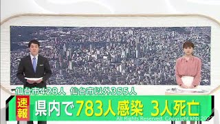 宮城県で新たに７８３人感染　患者３人死亡（20220302OA)