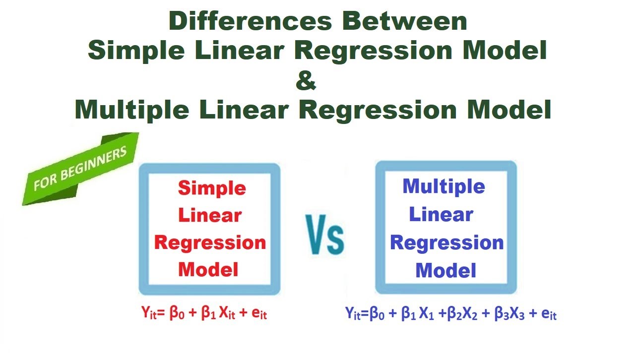 Simple Linear Regression Lesson Simple Linear Regression Lesson