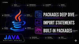 Java Packages & Import Statements Deep Dive | Java Mastery Series