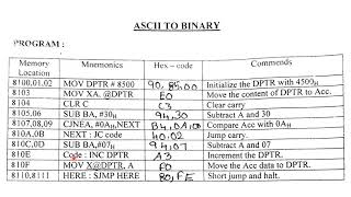 Micro Controller 8051 Lab | ASCII - Binary Conversion Practical