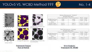 Autonomous Machine Learning Framework for Microstructure Characterization - Presentation