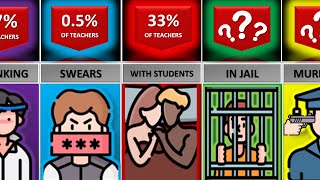 Probability Comparison: Teachers