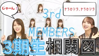 【乃木坂46】3期生の相関図を作ってみた！【岩本蓮加＆佐藤楓】