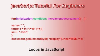 For Loop In JavaScript Tutorial In Urdu / Hindi |JavaScript