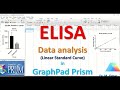 ELISA Data analysis Linear Standard Curve in GraphPad Prism