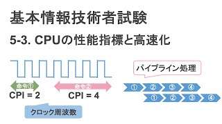 5-3. CPUの性能指標と高速化（基本情報技術者試験）