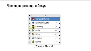 Урок 9. Моделирование нестационарного теплообмена в Ansys Transient Thermal