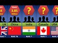 Facebook Users by Country 2022 | Countries Ranked by Facebook Users | Countries Comparison