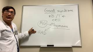 Good syndrome