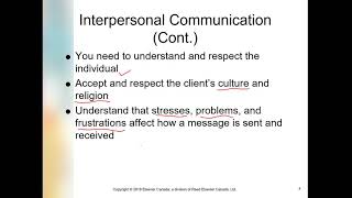 CHAPTER 5 INTERPERSONAL COMMUNICATION