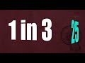 In Numbers | GBV -16 Days of activism