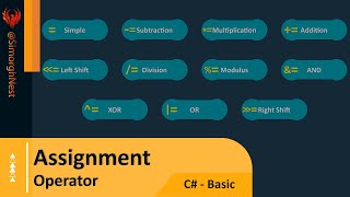 C# Tutorial - Basic - 061 - Assignment Operators