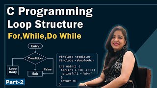 Control StructureinC (Part 2)Nested If, While Loop, For Loop, Do While Loop Explained C Programming