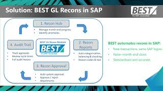 Automated GL reconciliations in SAP