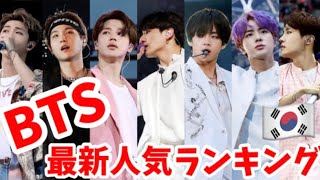 【最新】BTS（防弾少年団）メンバー人気ランキング韓国版2021年11月방탄소년단