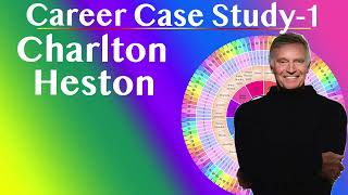 Career Case Study Panchanga D10 Charlton Heston