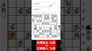 【1分棋譜並べ】先手永瀬拓矢 九段 vs 後手広瀬章人 九段#shorts