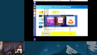 NFV Apps on Openstack