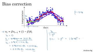 Bias Correction in Exponentially Weighted Averages