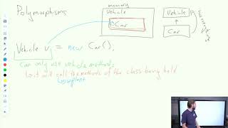 Polymorphism in Java | AP CSA Unit 9