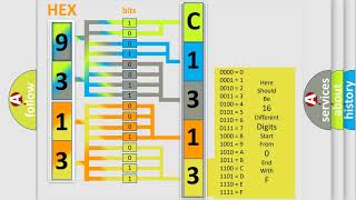 DTC Nissan C1313 Short Explanation