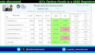 Vadilal Ent and Vadilal Ind   7 Aug 2024