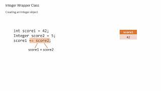 Java Wrapper Classes Explained (Boxing, Unboxing, and More)