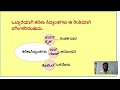 ಶೈಕ್ಷಣಿಕ ಮನೋವಿಜ್ಞಾನ ಕಲಿಕಾಸಿದ್ಧಾಂತಗಳು tet psychology shanmukhahugar