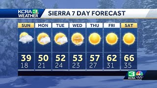 Northern California Forecast | A look at Sacramento rain totals and next week's warming trend