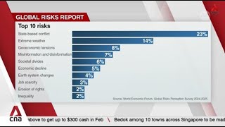 State-based armed conflict the most pressing global risk in 2025: WEF report