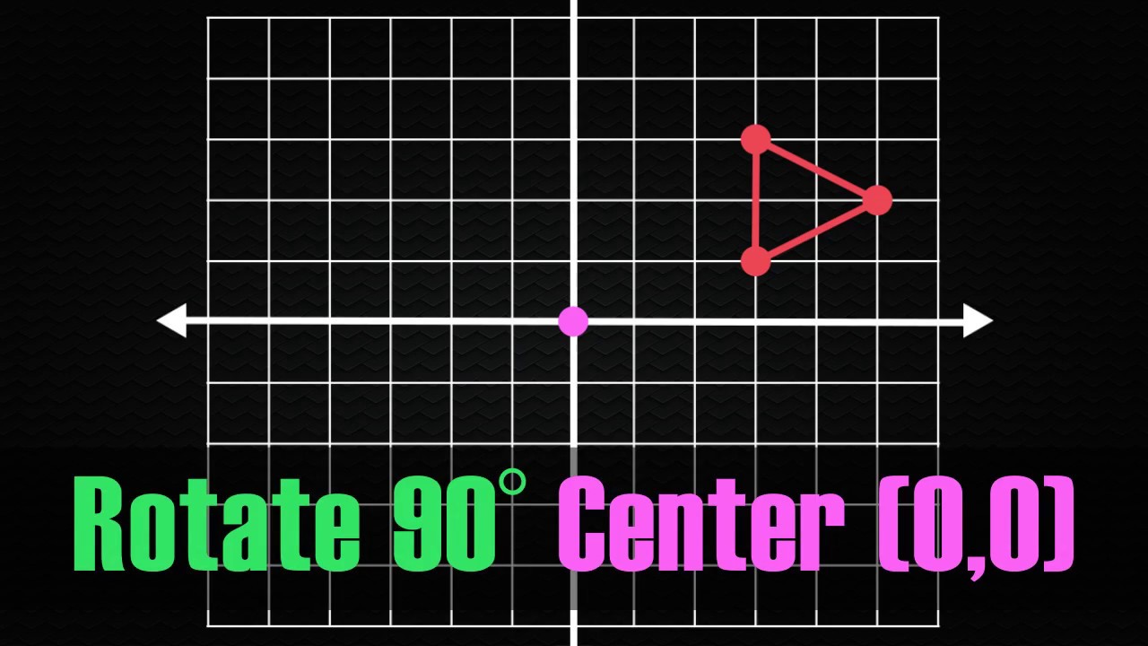 Counterclockwise 90 Degree Rotation About The Origin - YouTube