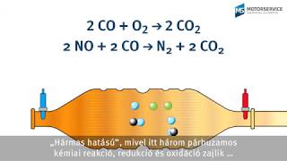 A hármas hatású katalizátor és a lambdaszonda működése