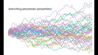 Simulations: Branching Processes (Properties)