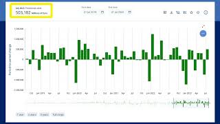 ECB Data Portal tutorial: Time series detailed page