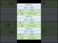 オニゲン競馬　2024 08 04通常予想新潟競馬予想　 shorts