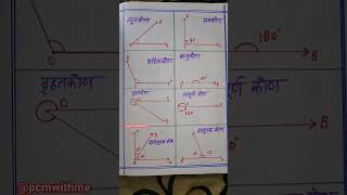 कोण कितने प्रकार के होते है | angle kitne type ke hote hai #shorts #pcmwithme #mathematics #teaching