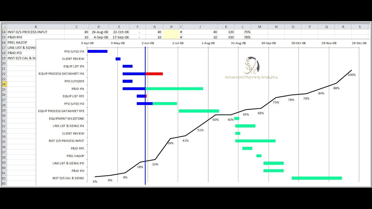 Progress Gantt Chart A Visual Reference Of Charts Chart Master Progress Gantt Chart A Visual Reference Of Charts Chart Master
