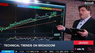 AVGO Earnings & Options Face Pressure After Shares Rally 75% in 2025