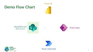 EVG2024 - 03 - Talia Cao - From Dashboards to Action: Elevate Power BI with Power Apps and Automate