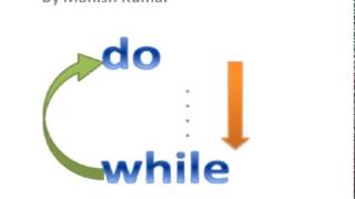 do while loop and its implementation in c- C programming tutorial-21