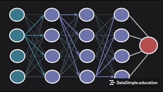 python deep learning tips deepforward architecture in Tensorflow with the Sequential Model